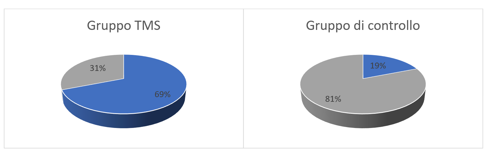 grafici trattamenti dipendenze certificazione CE