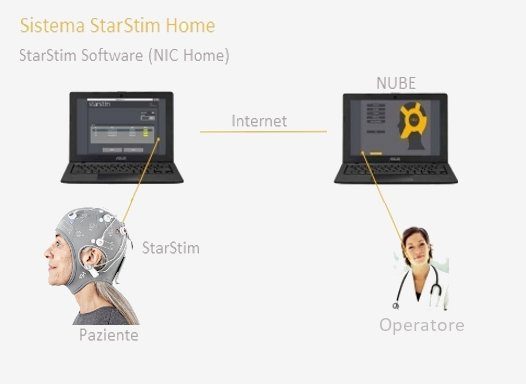 starstim home schema