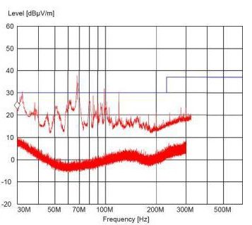 Noise reduction for filter